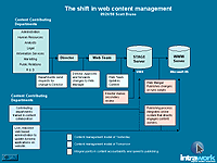 Content Management Services model and content update rates on our CMS update services rate card